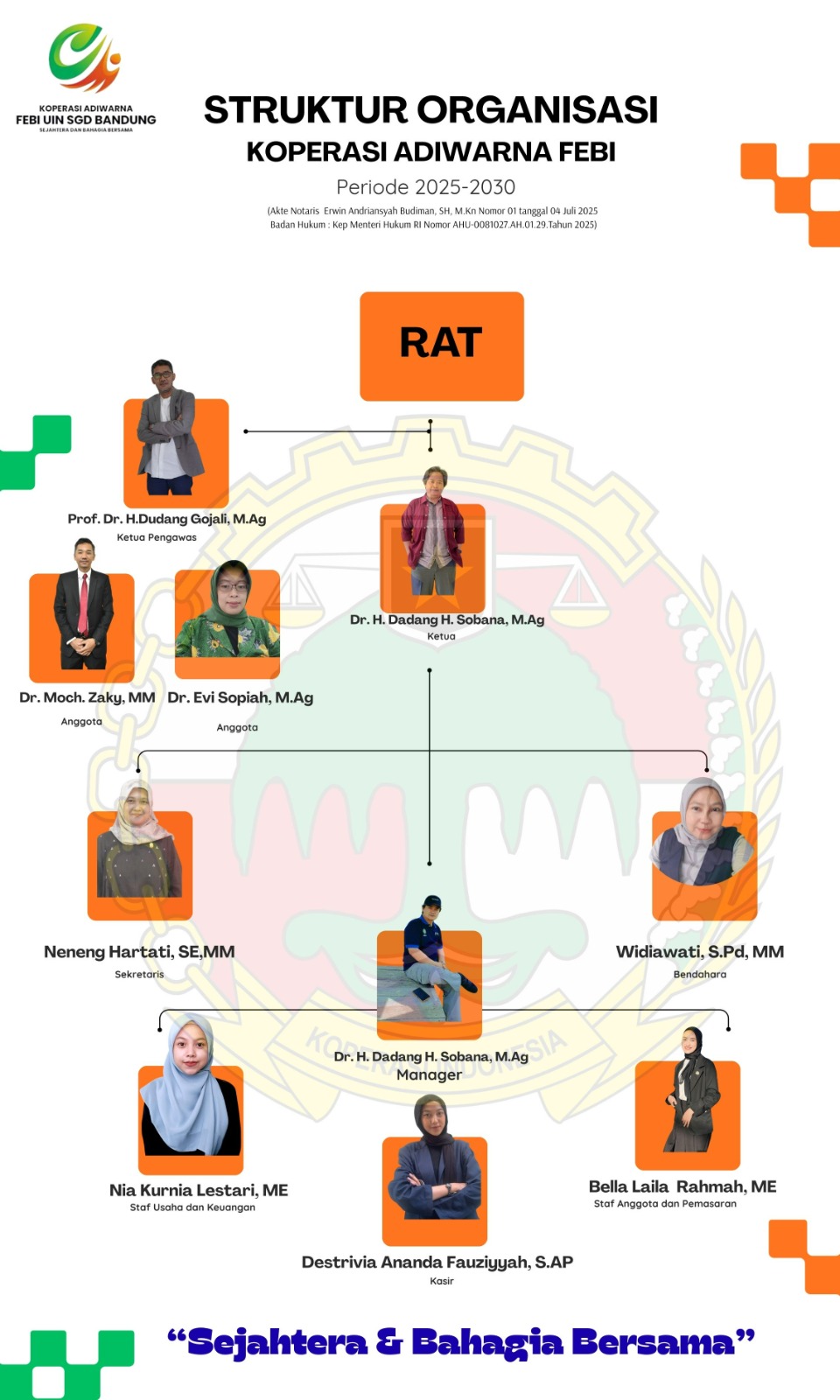 Struktur Organisasi Koperasi Adiwarna FEBI